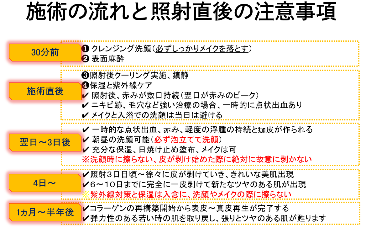 タープはEDを引き起こしますか？